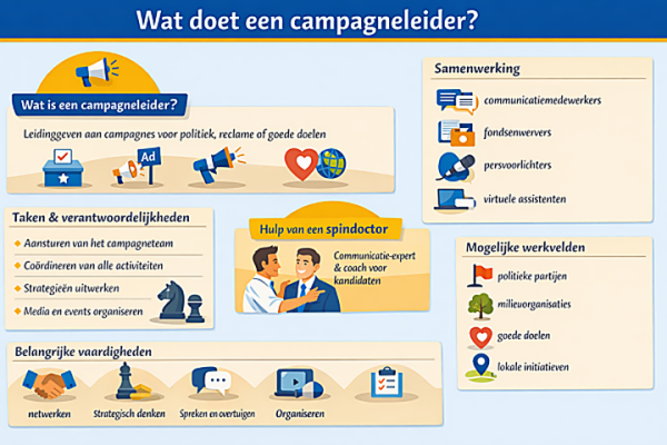 Wat doet een campagneleider